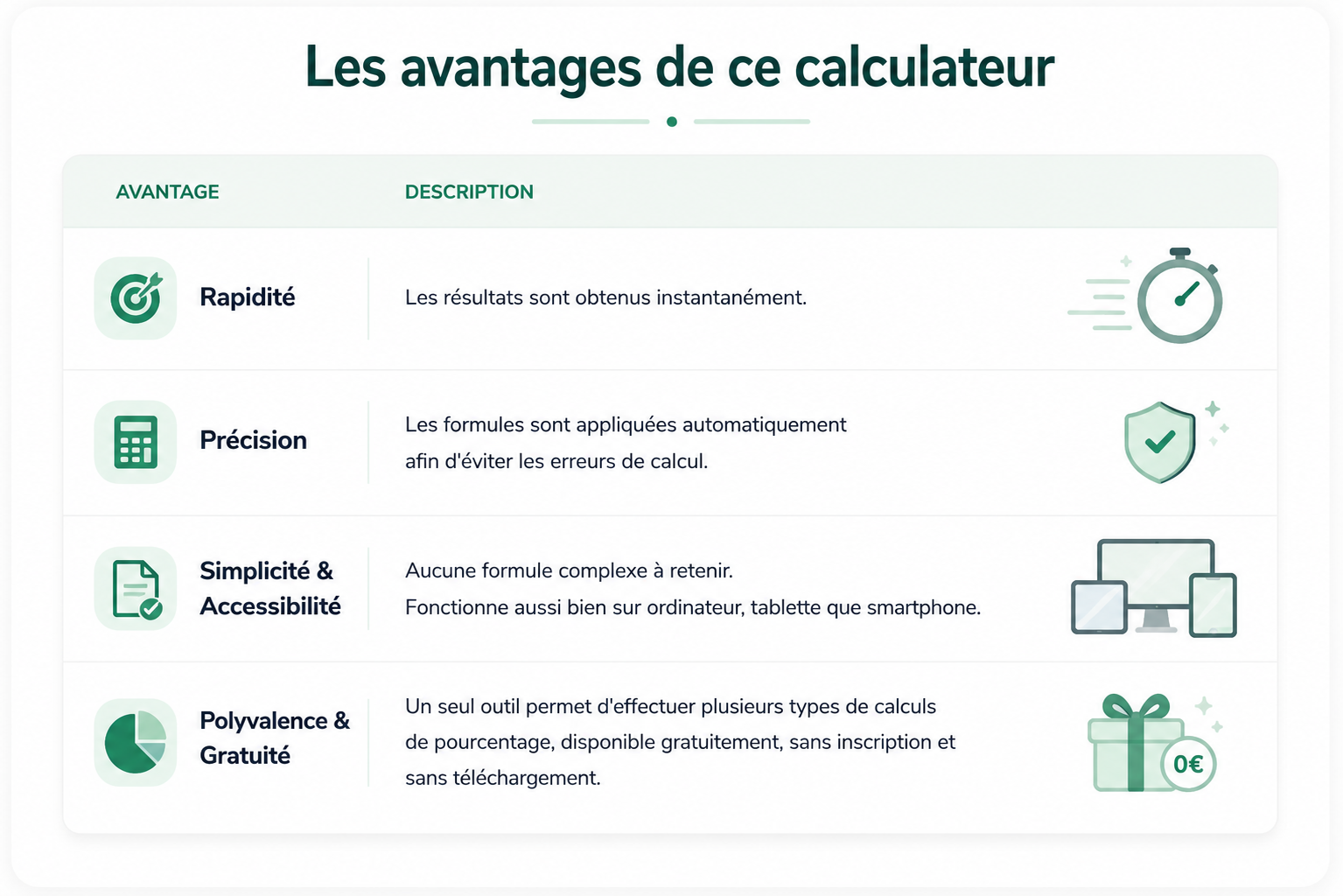 Calculateur de Pourcentage
