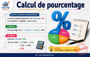 Read more about the article Calcul de pourcentage – best 7 formules essentielles