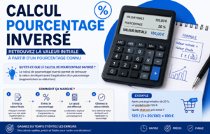 Read more about the article Comment calculer un pourcentage inversé pour retrouver le prix initial