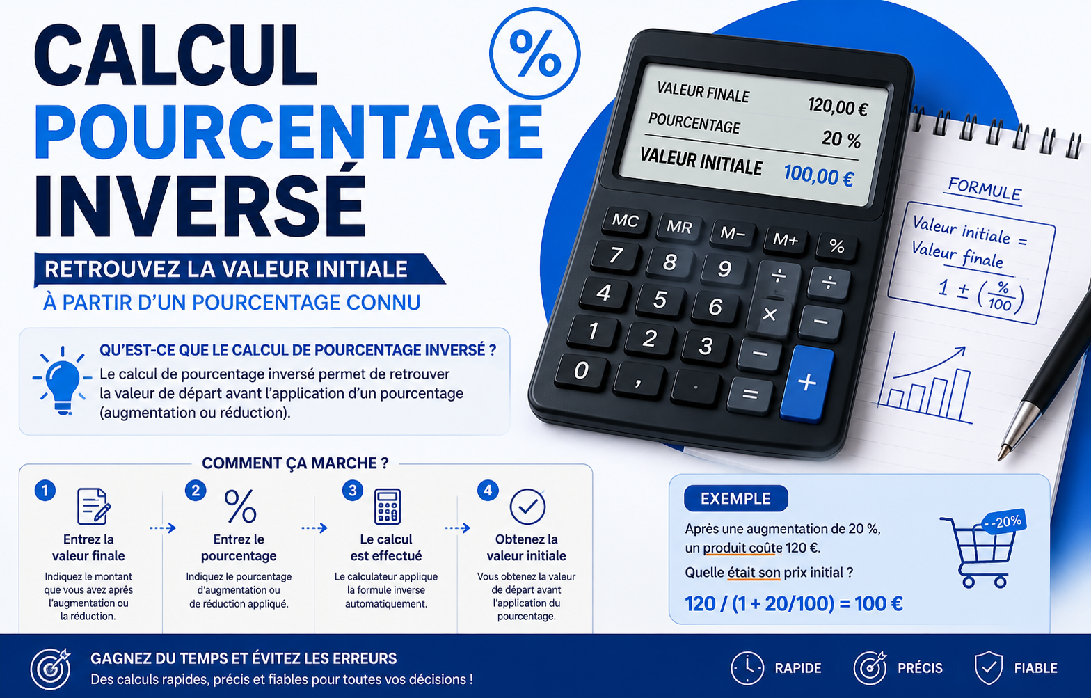 You are currently viewing Comment calculer un pourcentage inversé pour retrouver le prix initial
