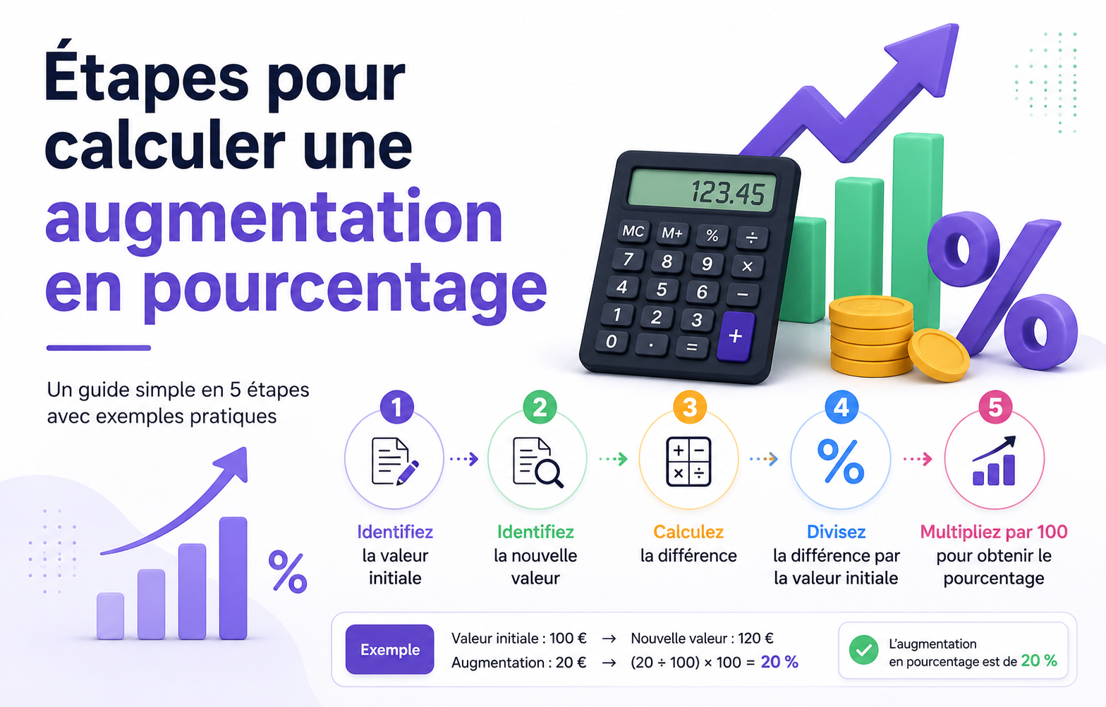 You are currently viewing Comment calculer une augmentation en pourcentage étape par étape : le guide complet