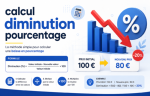 Read more about the article Comment calculer une diminution en pourcentage sans erreur