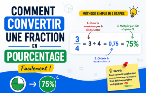 Read more about the article Comment convertir une fraction en pourcentage facilement