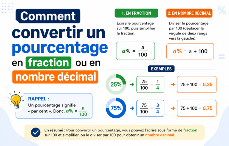 Convertir un pourcentage en fraction ou décima
