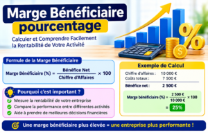 Read more about the article Comment calculer une marge bénéficiaire en pourcentage : le guide complet