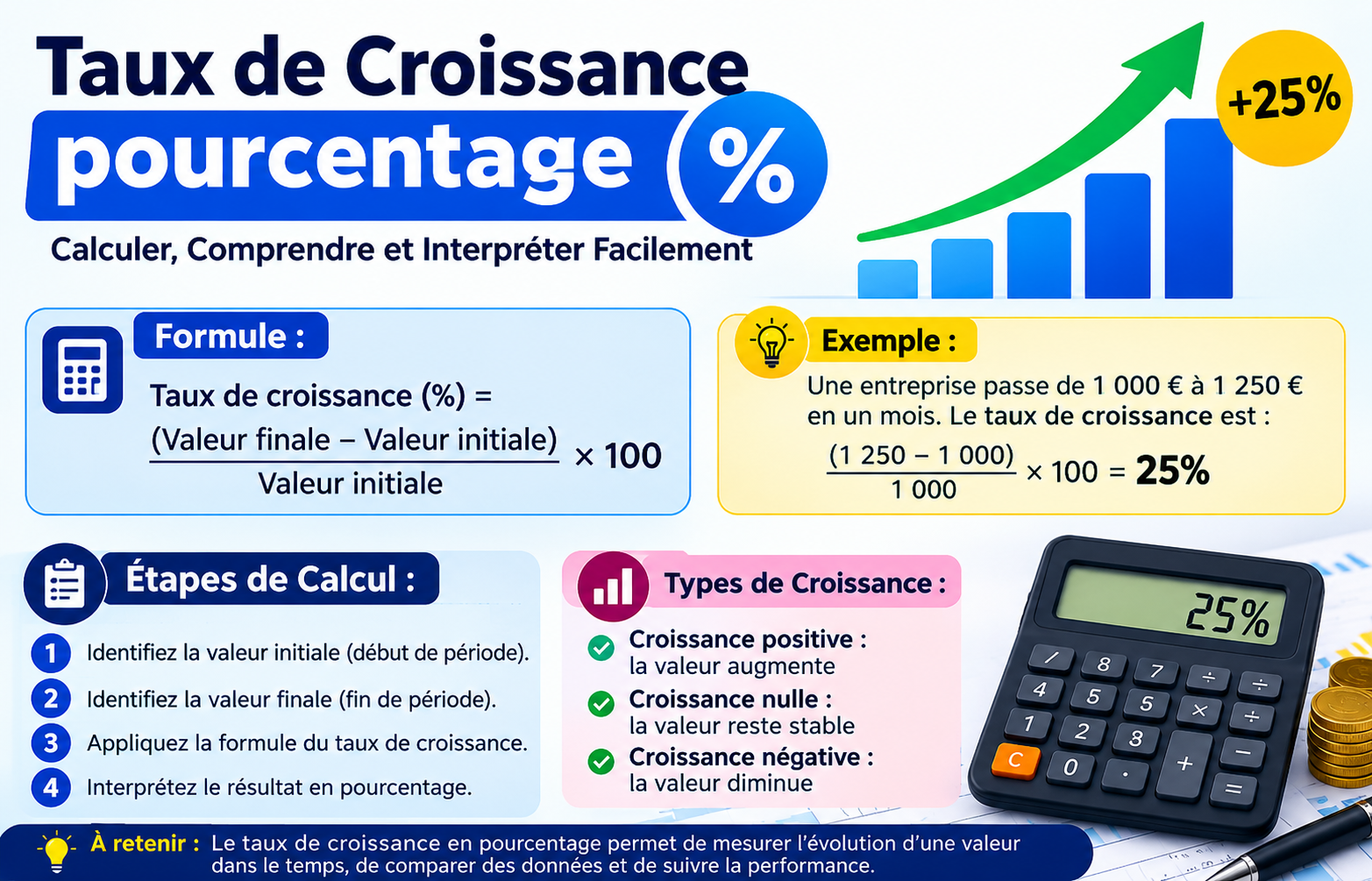 You are currently viewing Le calcul du taux de croissance en pourcentage : guide complet